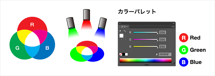 RGBとは