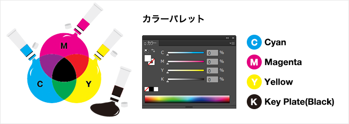 CMYKとは