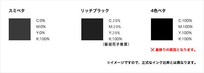 スミベタ、リッチブラック、4色ベタの違い