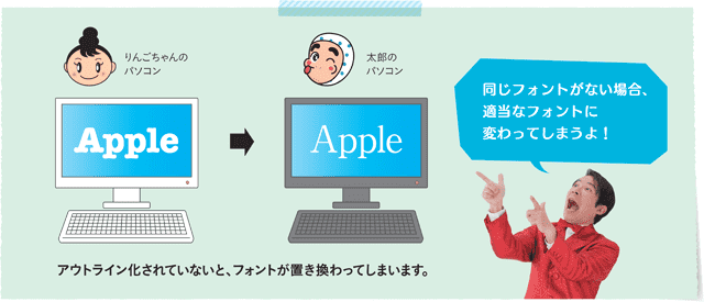 フォントが変わる