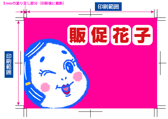 印刷範囲と塗り足し範囲について