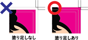 塗り足しのありとなし