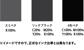 スミベタ、リッチブラック、4色ベタ