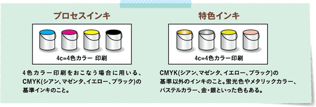 プロセスインキと特色インキについて