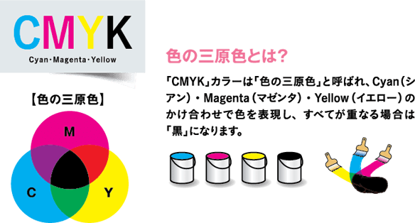 色の三原色とは