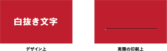 オーバープリントのイメージ