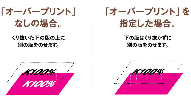 オーバープリントなしと指定した場合