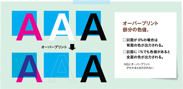 オーバープリント部分の色値