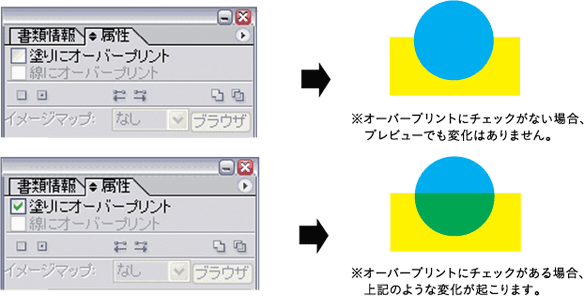 変化がないので確認