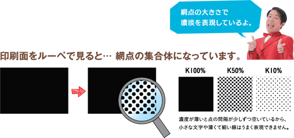 網点の大きさで濃淡を表現