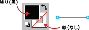塗りと線の設定