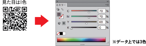 ｋ以外の色が少しでもあると危険