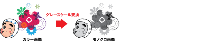 グレースケール変換のイメージ