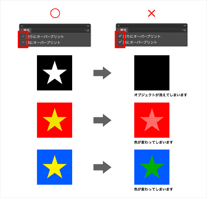 オーバープリント