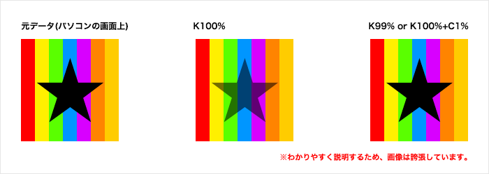 ブラックオーバープリント