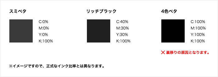 スミベタ、リッチブラック、4色ベタ