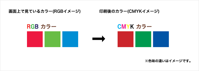 CMYKとRGB
