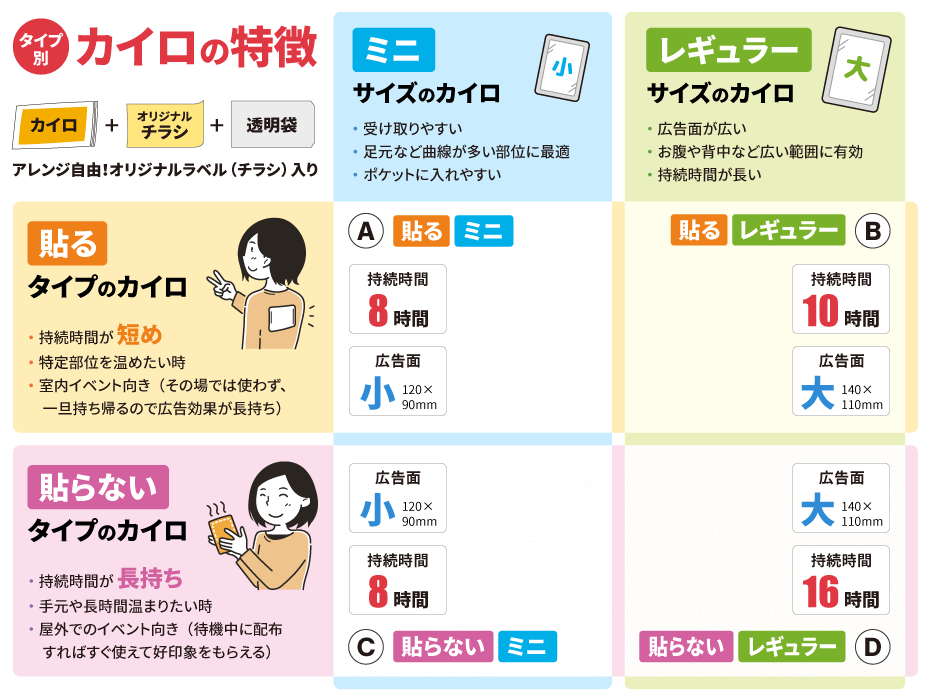 カイロ均一価格キャンペーン_背景